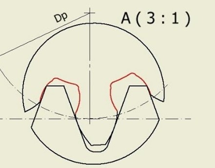 dibujo sobre la interferencia dañina en el proceso de tallada