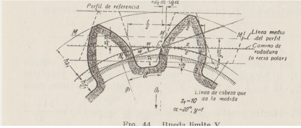 plano mecánico engranajes a cero