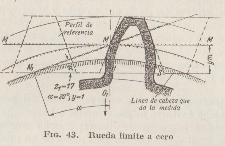 Rueda-Limite-a-cero taller de mecanizado en Zaragoza